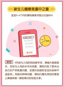五一踏春正當時，春季日用品銷量迎來小高潮——美柚發布4月大數據報告
