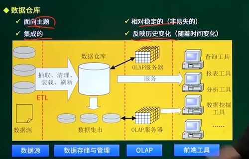 信息系統集成服務筆記分享